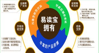易读宝与逻辑狗 文体用品与教育益智产品的招商加盟新机遇